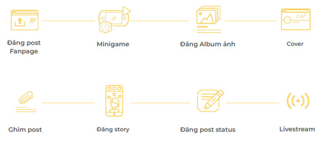 Các hình thức quảng cáo trên fanpage