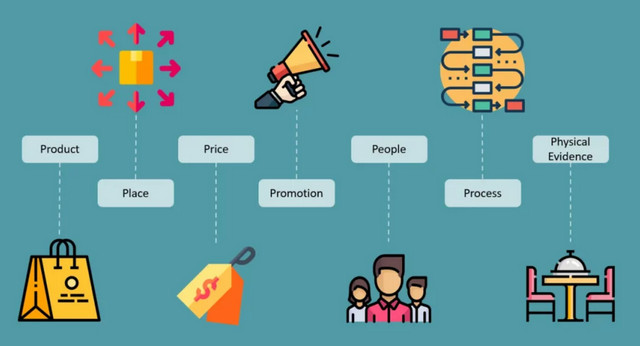 Marketing là gì? Phá đảo ngành Marketing với bộ kiến thức chuyên sâu từ A - Z- Ảnh 10. 7P trong marketing