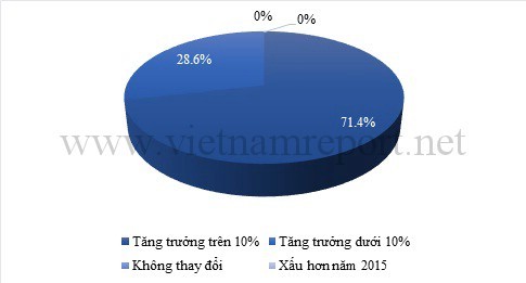 Top 10 công ty dược Việt Nam uy tín năm 2016