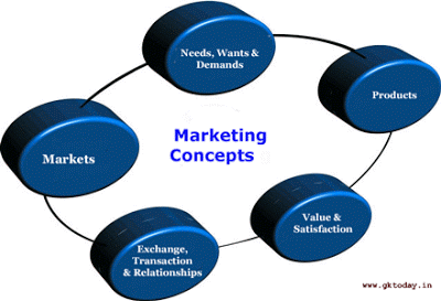 Các Concept Marketing Cơ Bản- Ảnh 1.