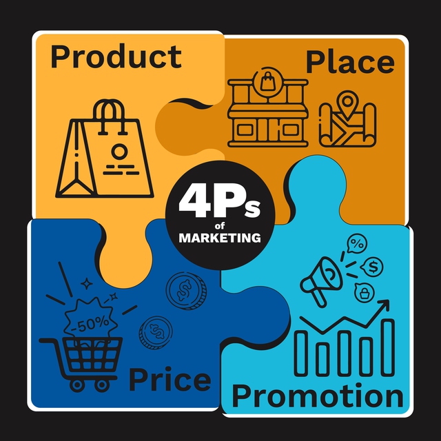 Marketing hỗn hợp hay 4P trong marketing