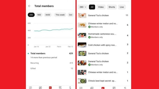 Youtube ra mắt tính năng New Subscriber Analytics hỗ trợ người dùng lập kế hoạch nội dung
