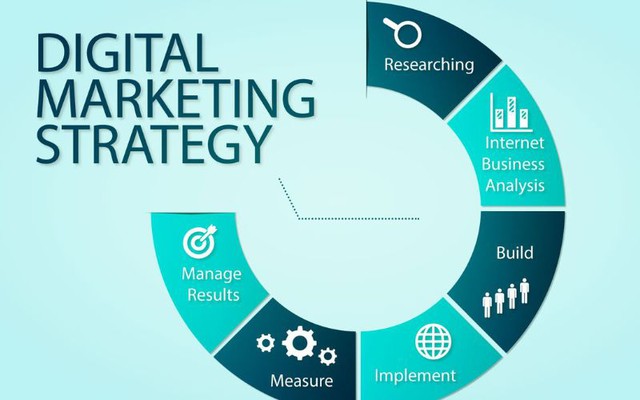 6 bước xây dựng Digital Marketing Strategy hoàn hảo cho các doanh nghiệp
