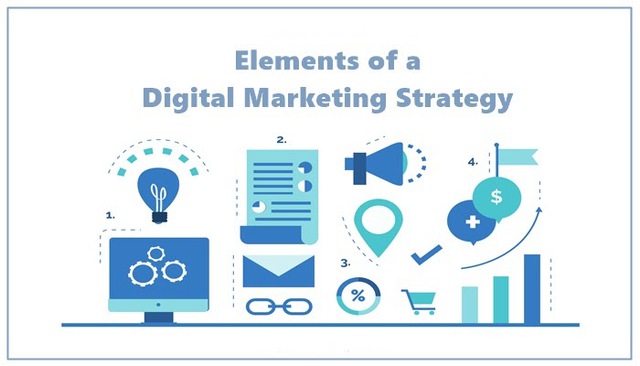 Digital marketing strategy là gì?