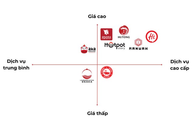 Câu chuyện Marketing của Haidilao - Thành công từ việc "bán trải nghiệm" cho khách hàng. - Ảnh 2.