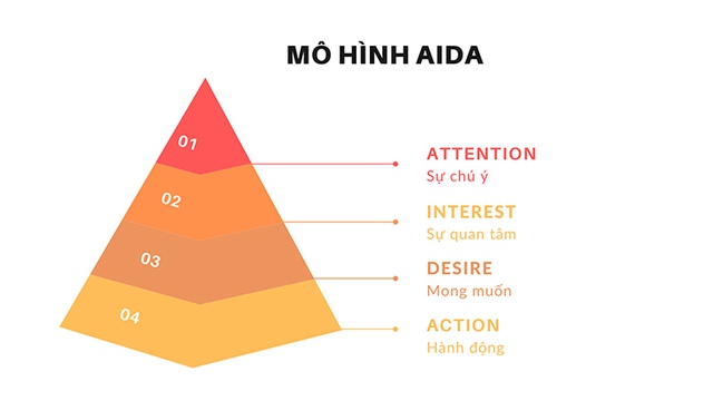 TOP 20+ Câu hỏi phỏng vấn Digital marketing mới nhất- Ảnh 6. Câu hỏi tuyển dụng Digital marketing