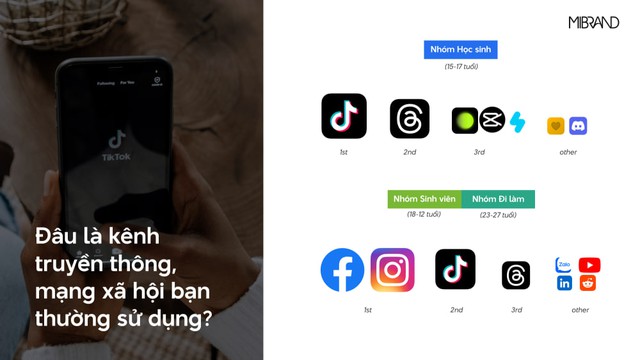 Với GenZ, Tiktok là nền tảng phổ biến hàng đầu được sử dụng với mọi đích