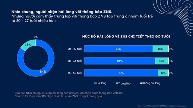 Tính năng ZNS được đánh giá là hiệu quả và tiện lợi