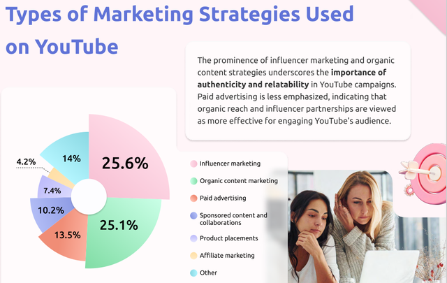 Xu hướng Youtube Marketing 2025-Influencer và Organic Content chiếm ưu thế