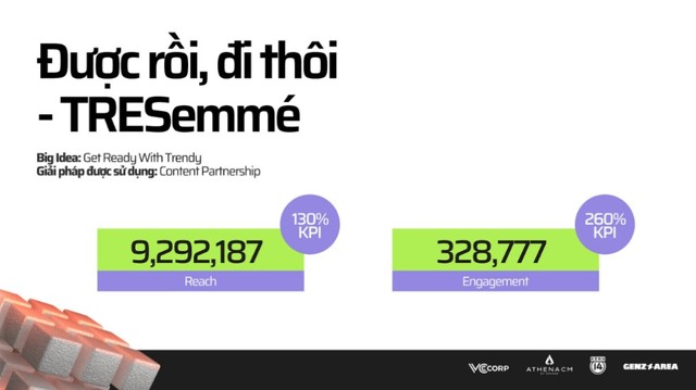 Cẩm nang giúp nhãn hàng "cưa đổ" Gen Z mùa lễ hội từ Z-Lab- Ảnh 4.