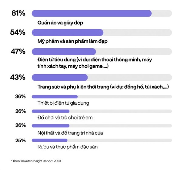 Cẩm nang giúp nhãn hàng "cưa đổ" Gen Z mùa lễ hội từ Z-Lab- Ảnh 5.