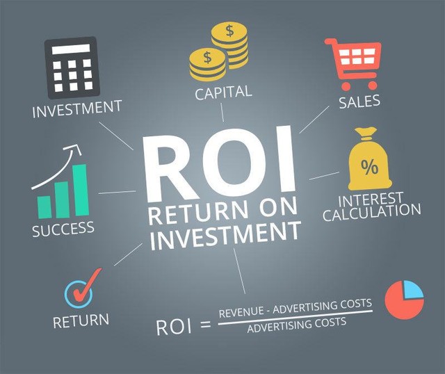 ROI- một trong các thuật ngữ trong kinh doanh tài chính