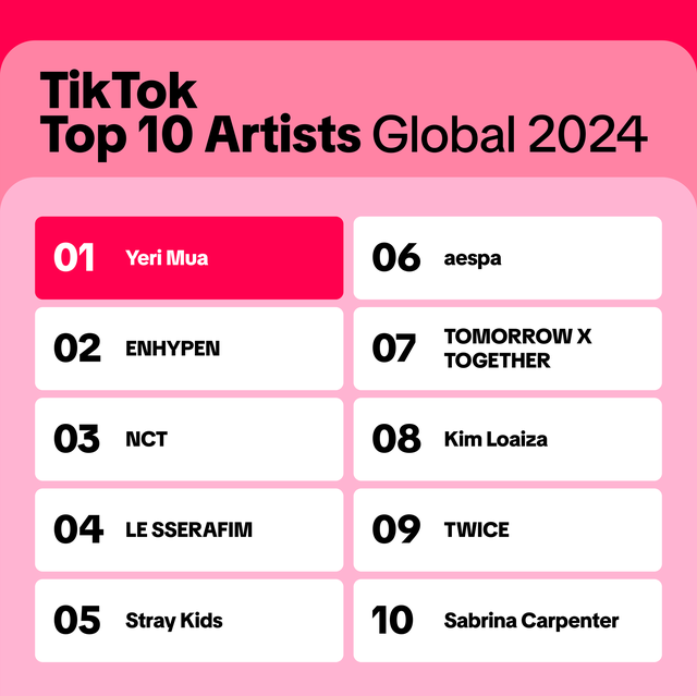 Top 10 Nghệ sĩ nổi bật trên TikTok 2024