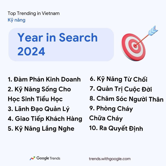 Xu hướng tìm kiếm Google Việt Nam 2024