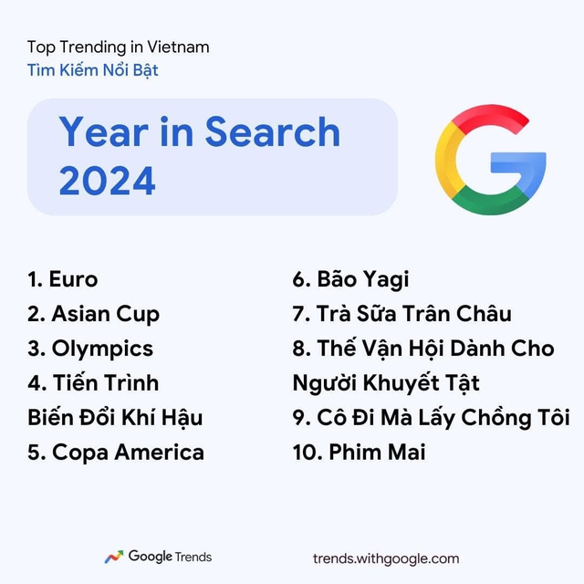 Xu hướng Tìm kiếm nổi bật trên Google Việt Nam năm 2024