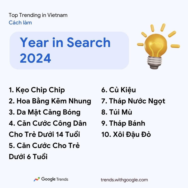 Xu hướng tìm kiếm thông tin hướng dẫn trên Google Việt Nam 2024