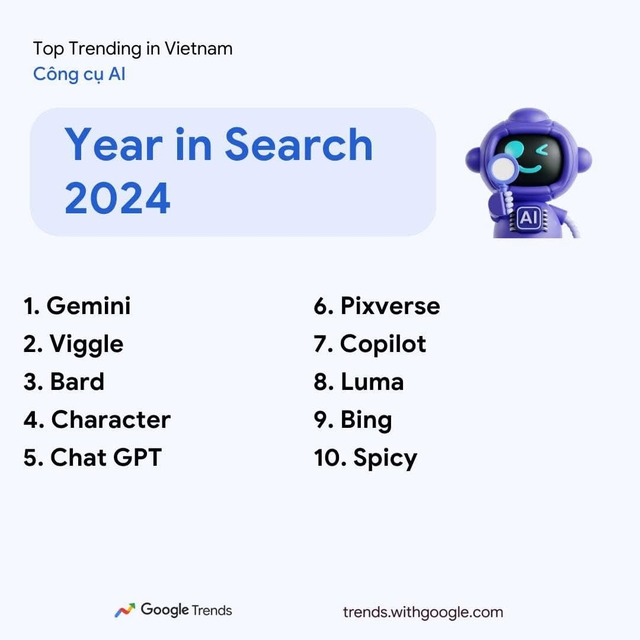 Xu hướng tìm kiếm công cụ AI trên Google Việt Nam 2024