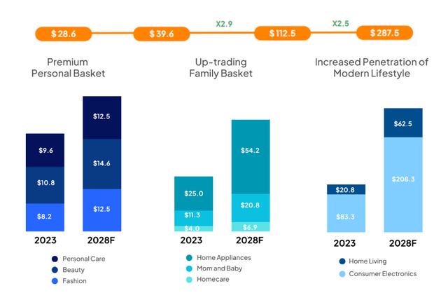 Xu hướng thương mại điện tử 2025