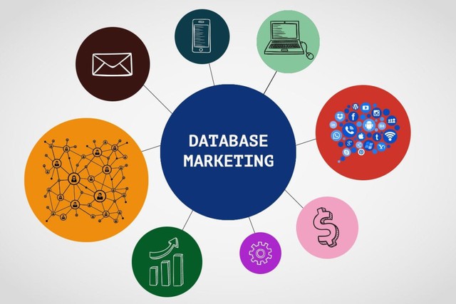 Marketing database là gì?