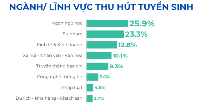 Ngôn Ngữ Học 