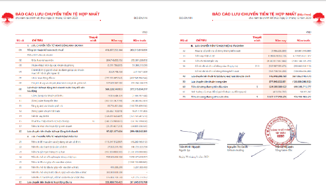 Báo cáo lưu chuyển tiền tệ hợp nhất của Kinh Đô (Ảnh: Kinh Đô)