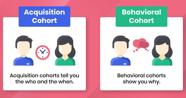 Cohort Analysis là gì? Các bước cơ bản để thực hiện Cohort Analysis- Ảnh 2.