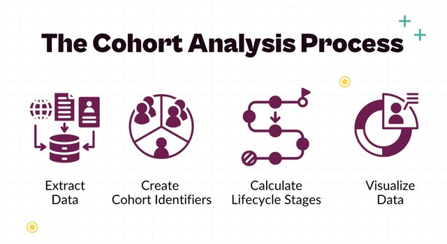 Cohort Analysis là gì? Các bước cơ bản để thực hiện Cohort Analysis- Ảnh 6.