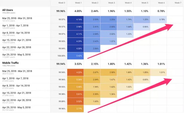 Cohort Analysis là gì? Các bước cơ bản để thực hiện Cohort Analysis- Ảnh 5.