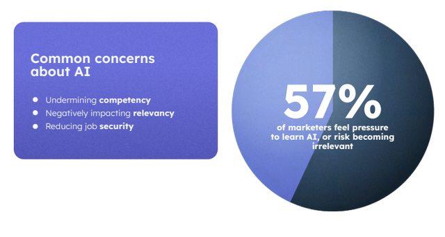 Top 3 mối quan tâm lớn nhất hiện tại của các Marketer đối với AI