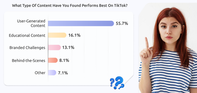 Các loại nội dung hoạt động hiệu quả nhất trên TikTok