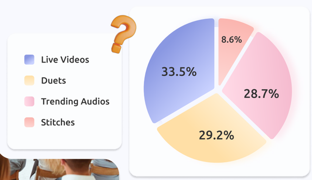 Các tính năng TikTok được sử dụng nhiều nhất để tương tác với khán giả