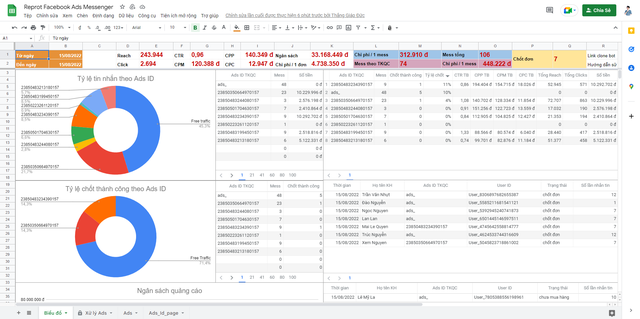 Mẫu báo cáo Facebook Ads miễn phí