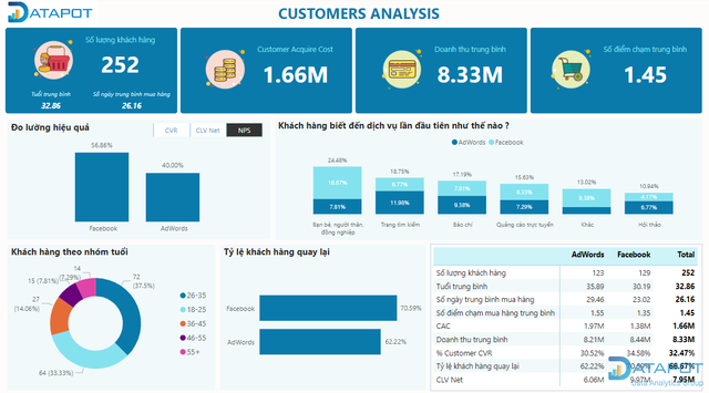 Mẫu báo cáo Facebook Ads Excel