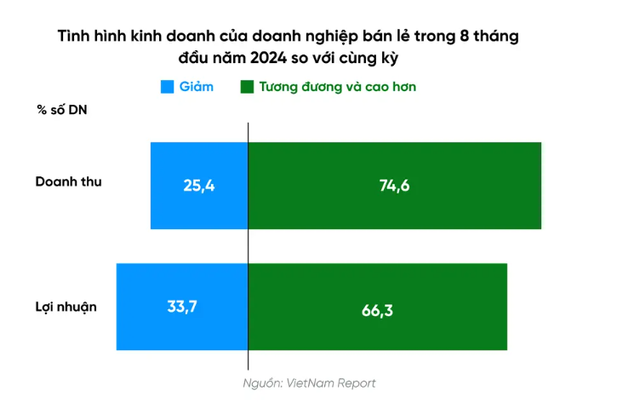 Xu hướng thị trường bán lẻ 2025