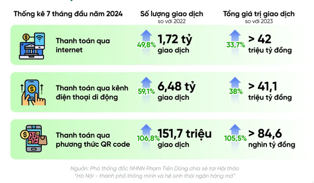 Xu hướng thị trường bán lẻ 2025