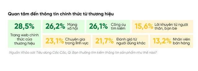 Xu hướng thị trường bán lẻ 2025