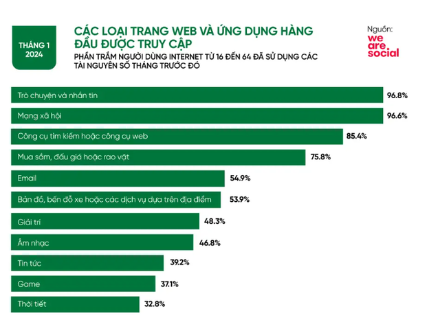 Xu hướng thị trường bán lẻ 2025