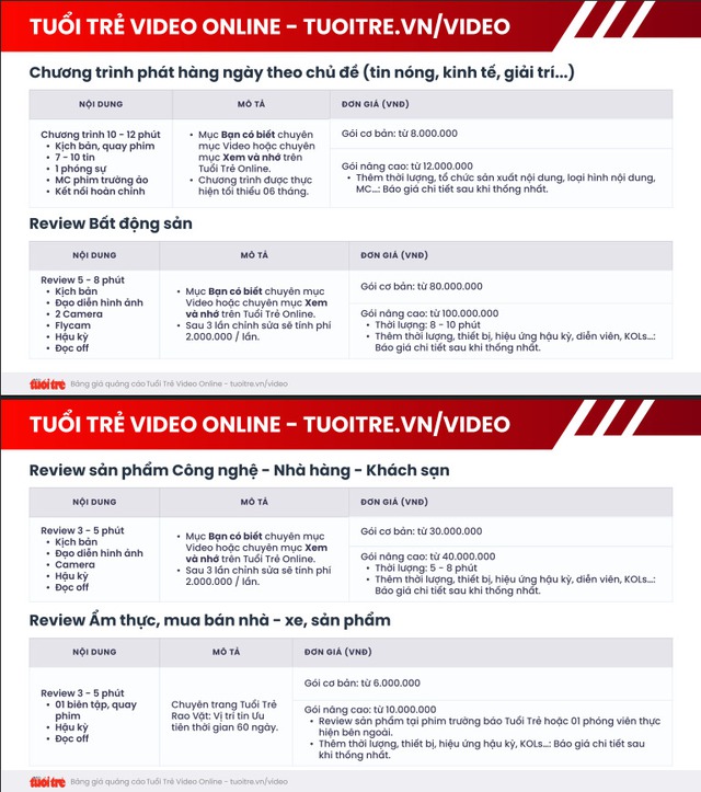 B&aacute;o gi&aacute; b&agrave;i PR tr&ecirc;n B&aacute;o Tuổi Trẻ chủ đề Review