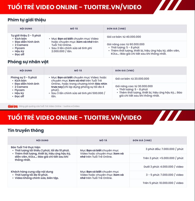 B&aacute;o gi&aacute; b&agrave;i PR tr&ecirc;n B&aacute;o Tuổi Trẻ