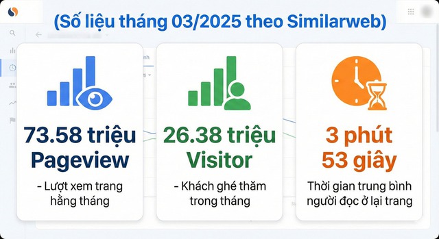 Báo giá đăng bài PR trên Soha: Trang tin tổng hợp uy tín hàng đầu Việt Nam- Ảnh 2.