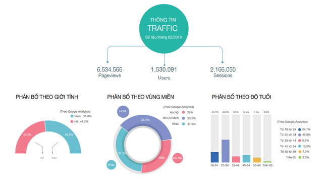 Ch&acirc;n dung độc giả VietnamBiz
