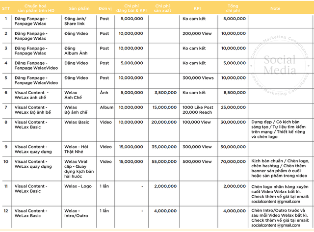 B&aacute;o gi&aacute; Welax - Fanpage lan tỏa nhanh nhất chiến dịch Viral Marketing tới giới trẻ- Ảnh 18.