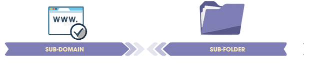 C&aacute;c định dạng Campaign site của Admicro