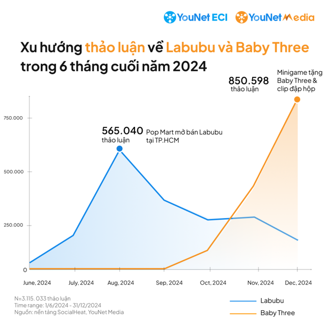 Khai thác mỏ vàng Túi mù & Hộp mù 2025: Cần chú trọng vào Gamification, Livestream và các thông điệp an toàn sức khỏe- Ảnh 4.