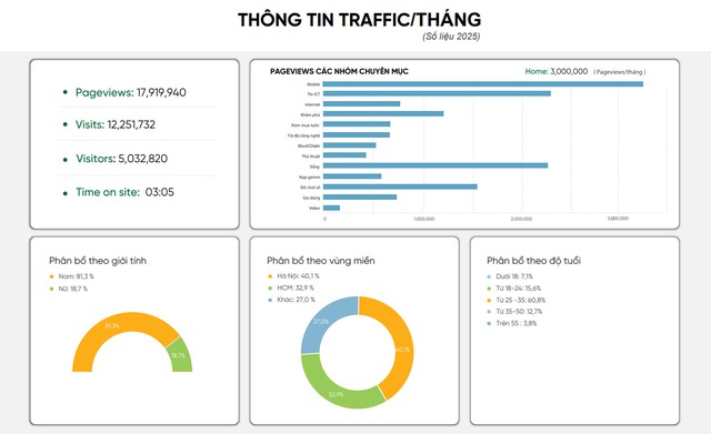Báo giá bài PR trên GenK: Trang thông tin dành cho tín đồ công nghệ- Ảnh 1. Báo giá bài PR trên GenK: Trang thông tin dành cho tín đồ công nghệ- Ảnh 1.