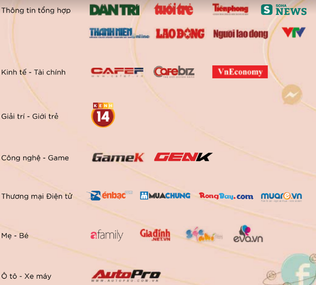 Khám phá Admicro Native Ads: Quảng cáo tự nhiên mà hiệu quả- Ảnh 2. Hệ thống Adnetwork của Admicro