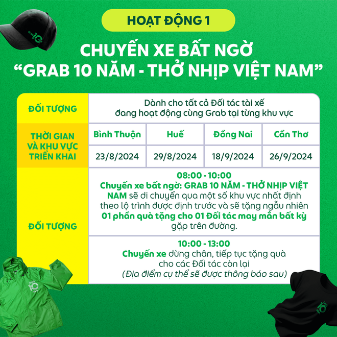 Chiến dịch kỷ niệm 10 năm của Grab: Gây ấn tượng với Interactive Billboard độc đáo & thông điệp về sự tri ân- Ảnh 6.