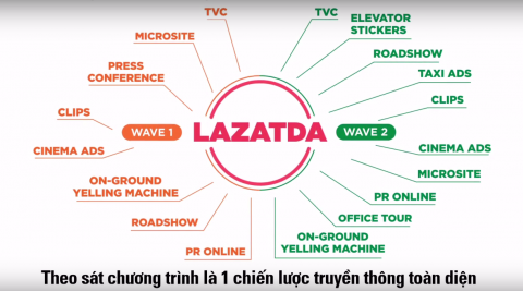 chiến dịch La Zất Đã 1