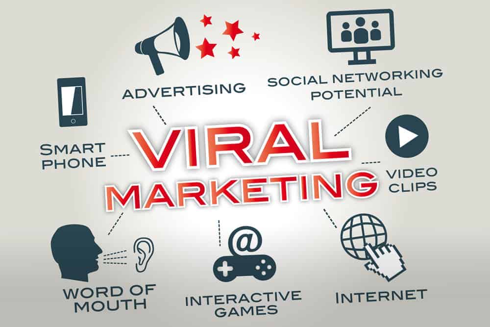 Vậy Viral Marketing là gì?