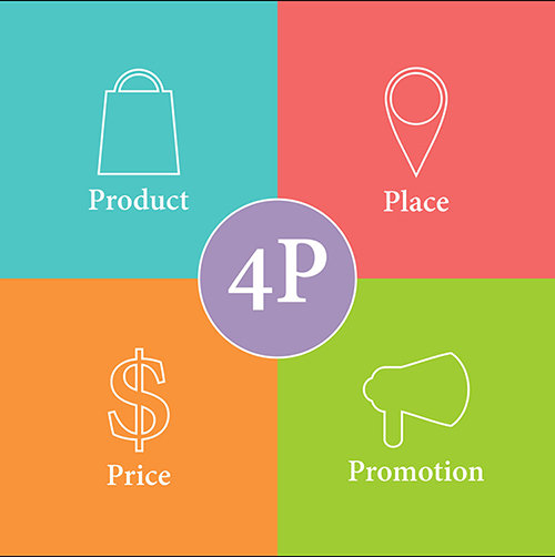 4P trong marketing là gì 6 bước xây dựng chiến lược marketing 4P